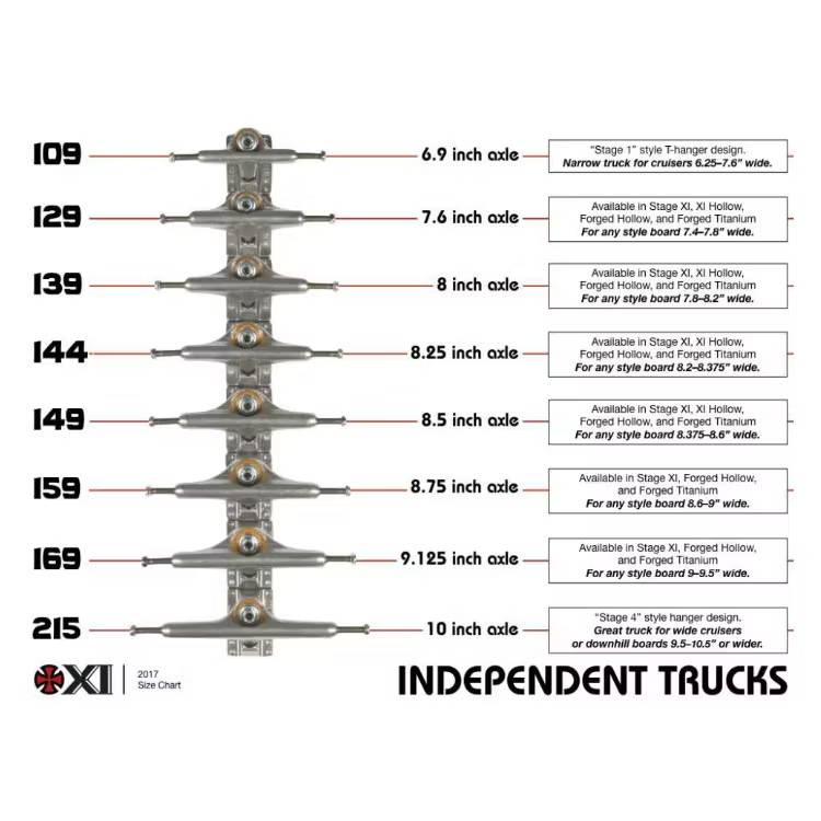 Independent 159 Forged Titanium Skateboard Trucks
