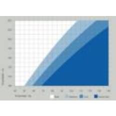 Auping Auronde Elevationsseng 90x210cm Elite Madras