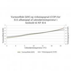 Gullberg & Jansson Intus 75 Split Pool Varmepumpe - Inverter - Til Indendørs Pool