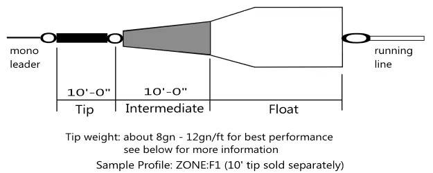 Nextcast Zone FF