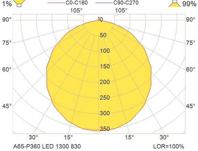 Pendlad taklampa A65-P