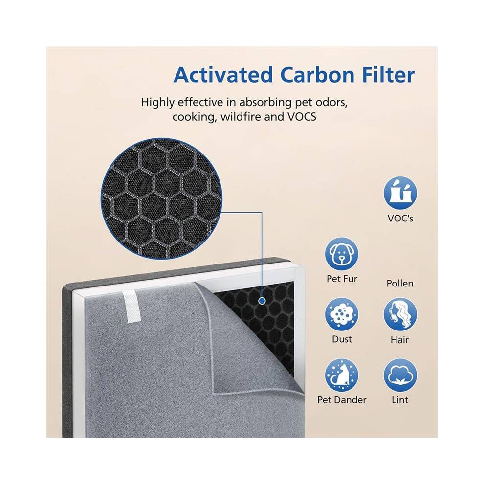 2 Pack Vital 100 Replacement Filter for Air Purifier, High-Efficiency Activated Carbon Filter Set