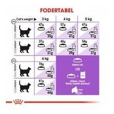 Royal Canin Sterilised 37 kattefoder