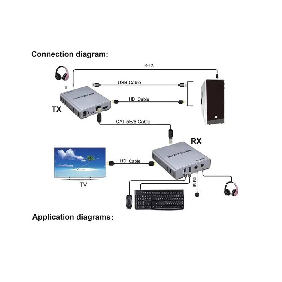 1080P -Compatible KVM Extender over Ethernet RJ45 CAT5E/6 Cable 60M USB KVM Extender Support Mouse Keyboard EU Plug