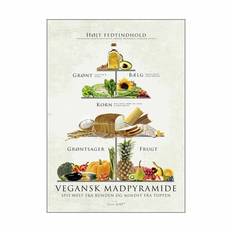 Poster&Frame plakat - Vegansk mad pyramide - B 50 x L 70 cm - Papir