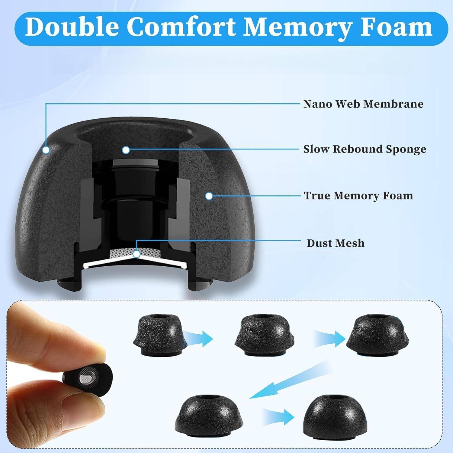 1/3 Par Ersättnings Minnesskum Öronproppar För Galaxy Buds 4 Pro 3Pro Öronproppar Kåpor Öronkuddar för Samsung Galaxy Buds 3 4 Pro