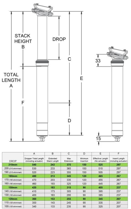 OneUp V2 Dropper Sadelstolpe B-Vara 30,9mm, Drop=180mm