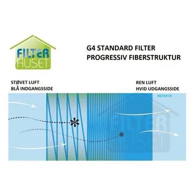 Nilan Comfort 450 Standardfilter