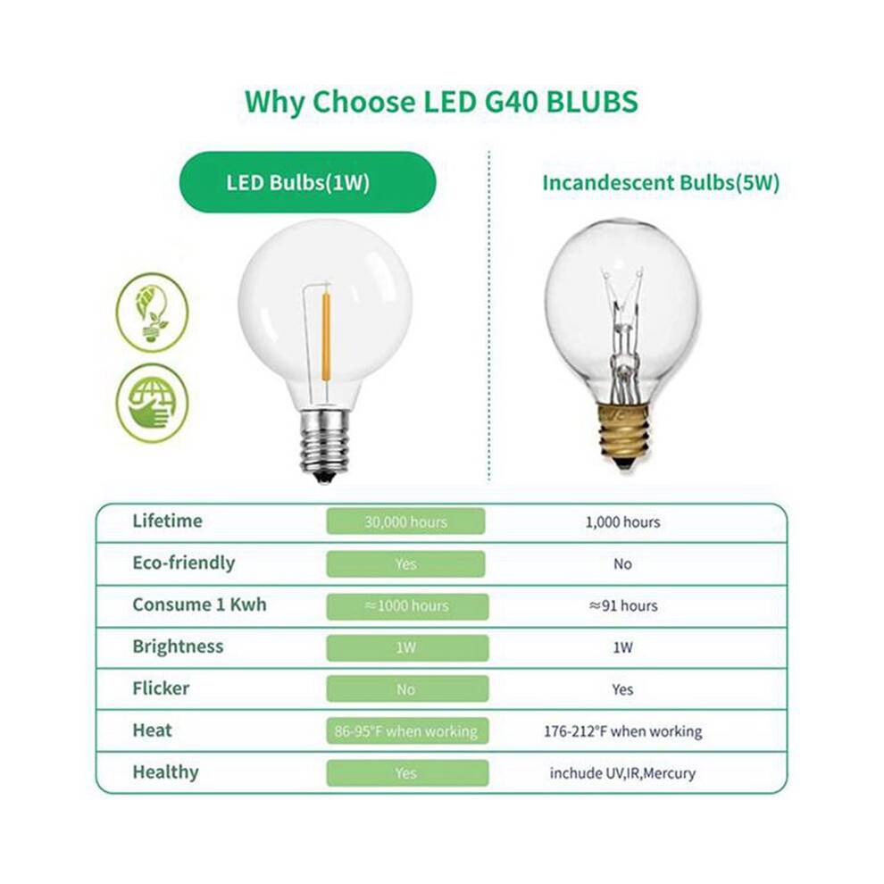 36Pcs G40 Led Replacement Light Bulbs, E12 Screw Base Shatterproof LED Globe Bulbs for Solar String Lights Warm White