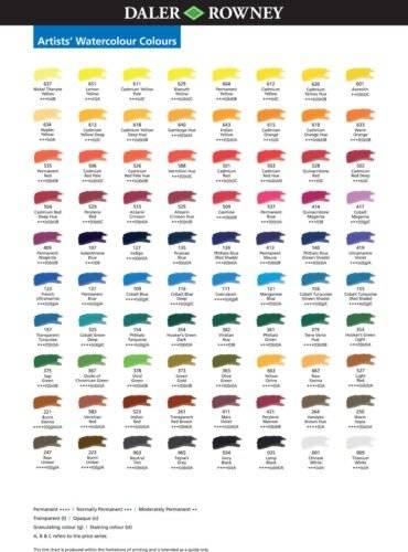 Akvarellfärg Artists' Daler-Rowney 5ml