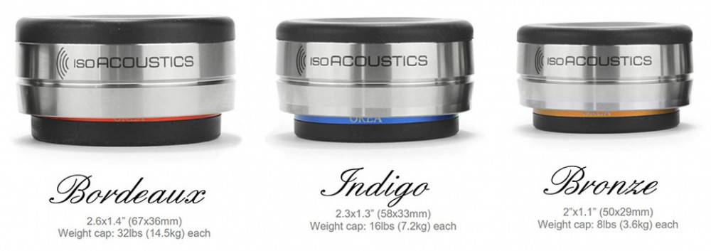 IsoAcoustics OREA