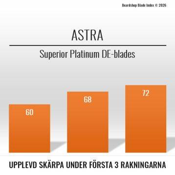 Astra Superior Platinum Double Edge Razor Blades 5-p