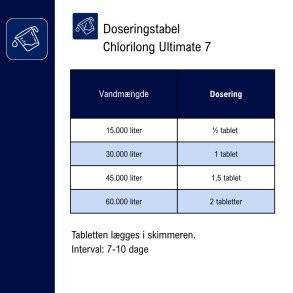 Pakke med Chlorilong Ultimate 7 - Multi Klortablet og pH minus