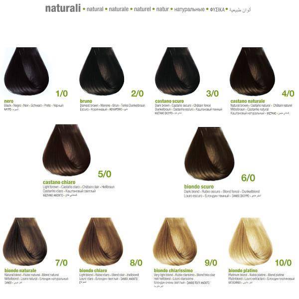 Keratin Color Zero ammonia hårfärg natur 100 ml - 6/0 Mörk blond