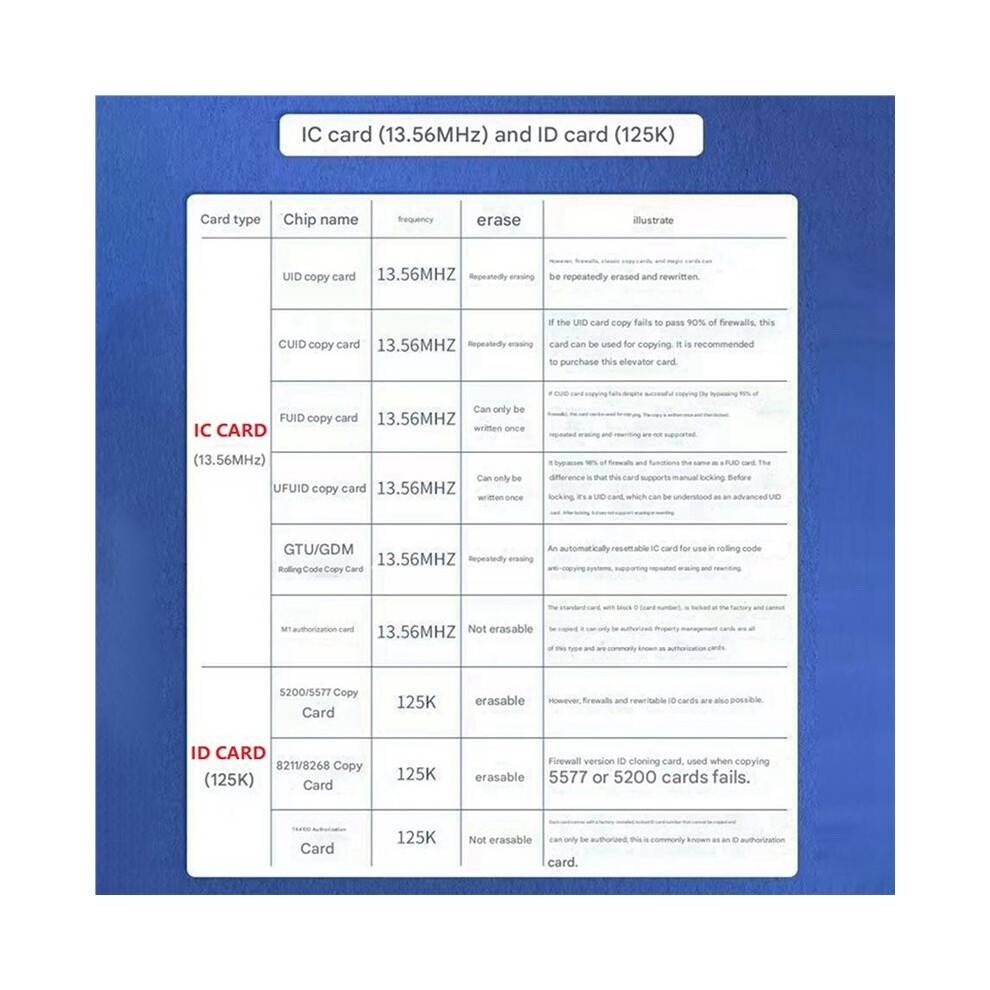 Chameleon V3.0 RFID Chip Reader ID IC 125Khz 13.56Mhz Card Tag Copyer Chip Reader NFC Reader Writer