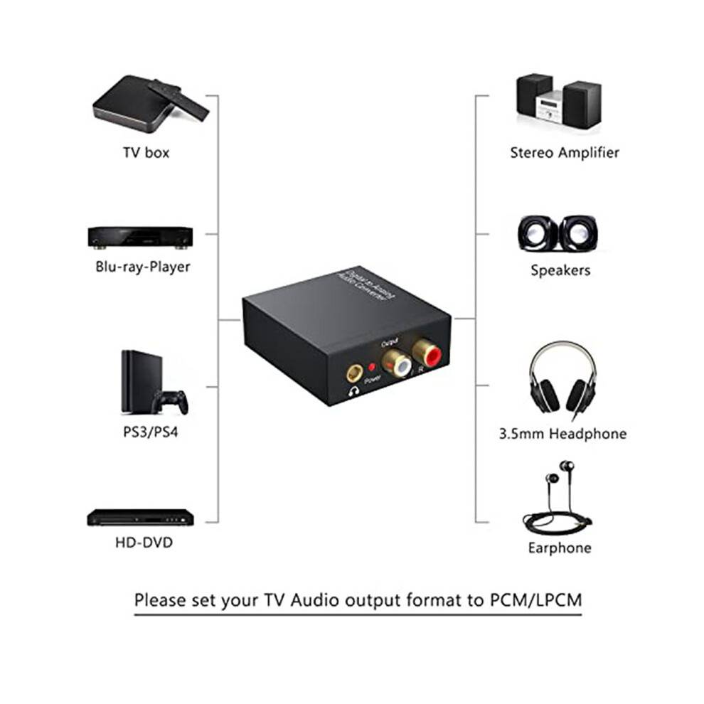 DAC 192KHz Digital to Analog Audio Converter, Toslink Optical to 3.5mm Adapter for PS 4 HD DVD Home Theater System