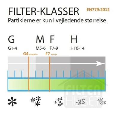 Lindab LVAR 75 Pollenfilter set