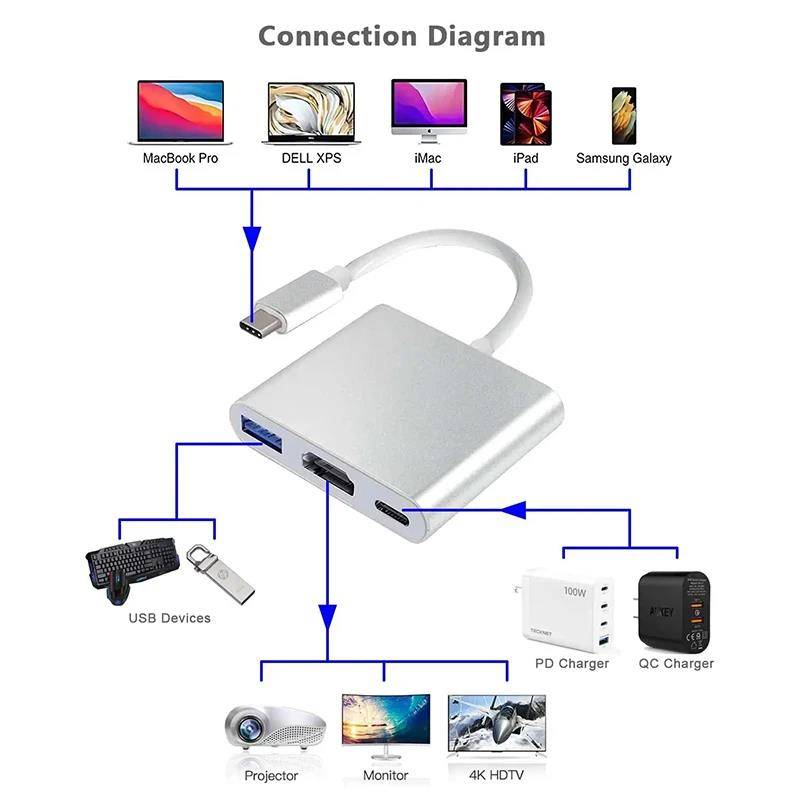 3 in 1 USB Type C To HDTV Converter Cable – USB C To HDMI 4K Adapter for Samsung Huawei, IPad, Mac Laptop MacBook Tablet