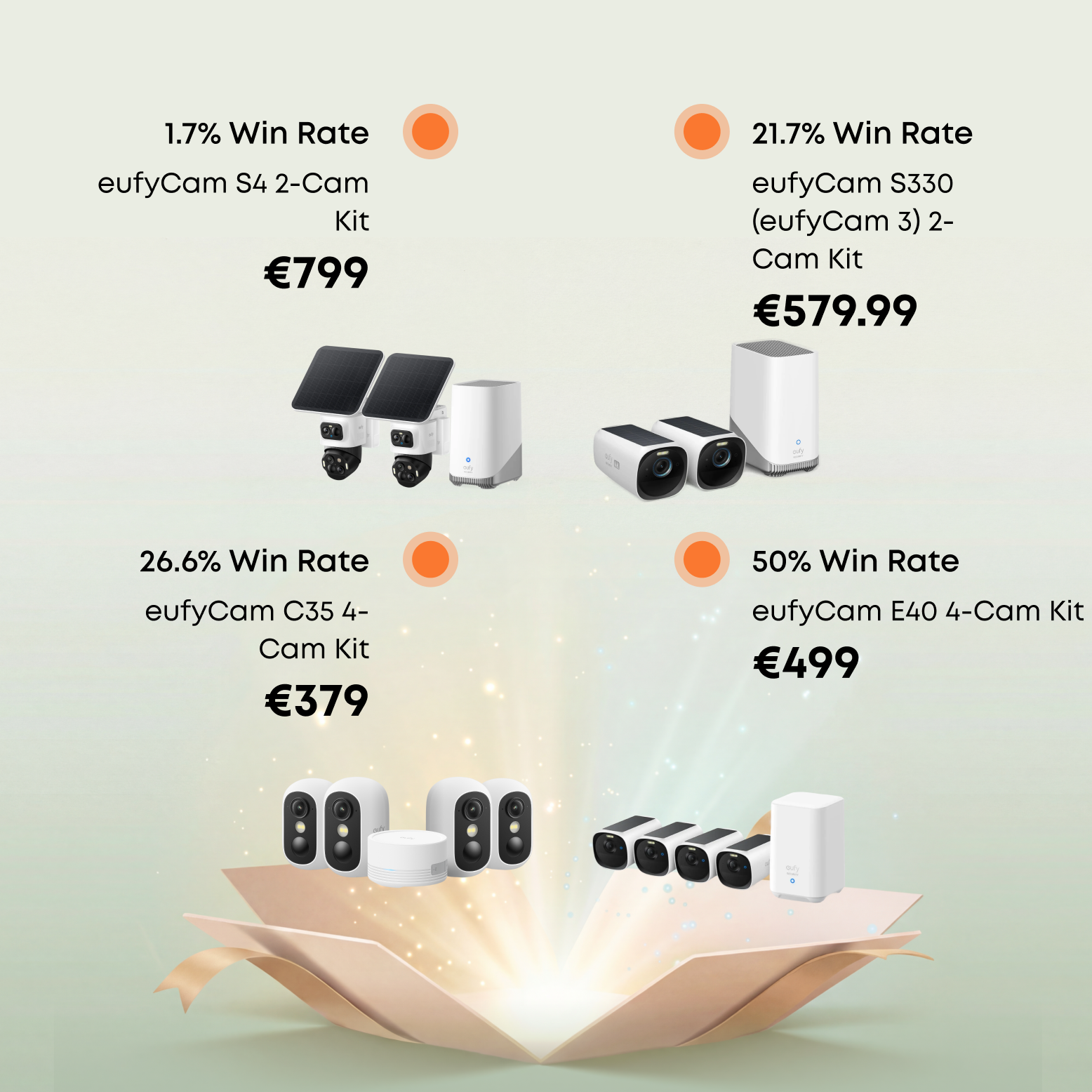 eufy Mystery Box Spring Deal