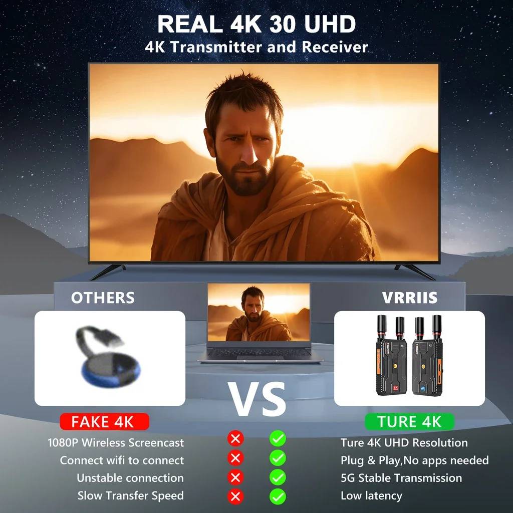 4K Wireless HDMI Extender Audio Video Transmitter and Receiver 400m Display Share for Camera Live Broadcast Pass Through 1 Wall