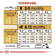 Royal Canin Golden Retriever Puppy hundefoder 12 kg.