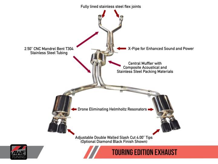 Audi S6 4.0T Touring Edition Exhaust - Polished Silver Tips AWE Tuning