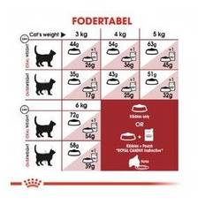 Royal Canin Fit 32 Kattefoder