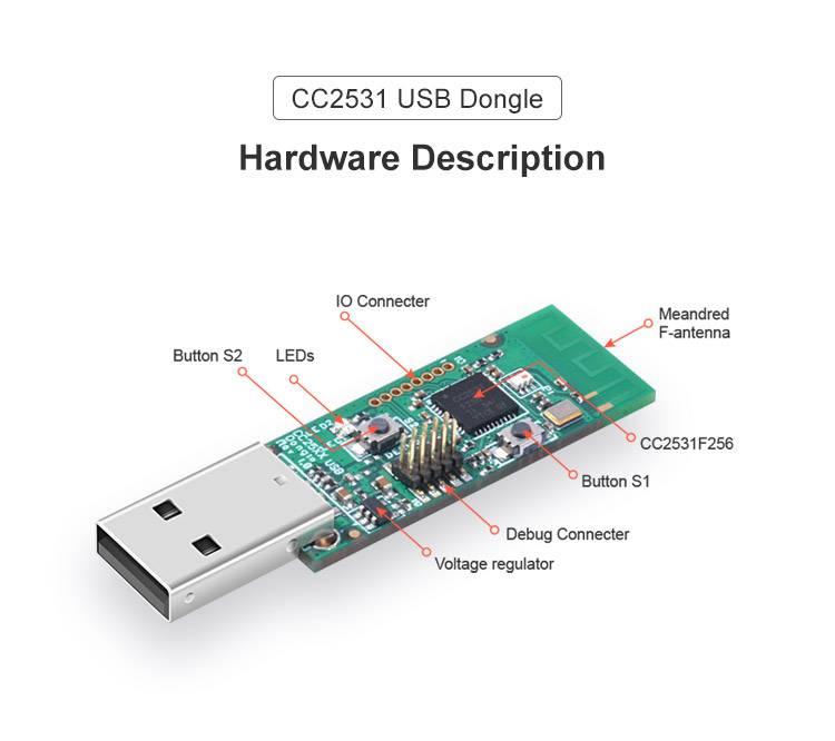 Zigbee CC2531 USB-dongle