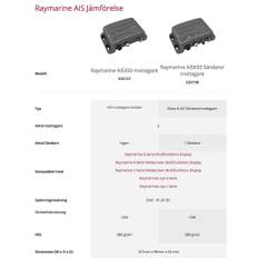 Raymarine AIS 350 modtager