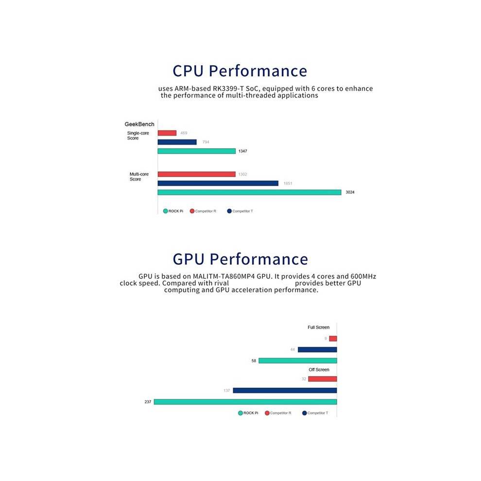 Rock Pi 4C RK3399 Single Board Computer LPDDR4 4GB Support for Android 10.0 and for Linux