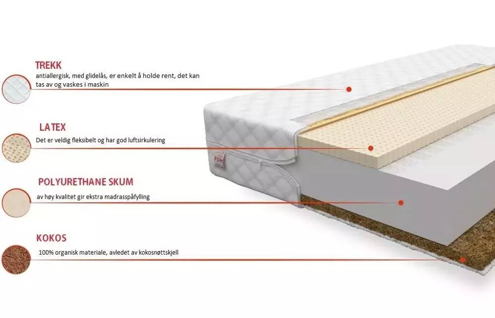 Barnmadrass 80x160 Pikolo 4kids