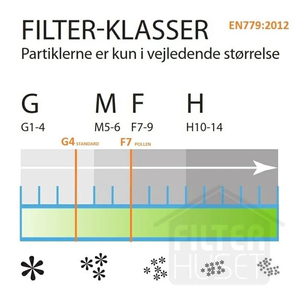 Danfilter Lindab LVAR 75 Pollenfilter set DF-1020018