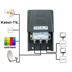 F-splitter- DC-pass för TV- & Satellitsignal