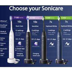 Philips Sonicare 5300 Laddningsbar sonisk tandborste HX7101/03