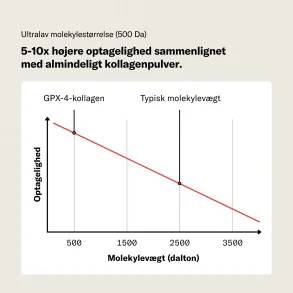 Nutrinic kollagen+ GPX-4