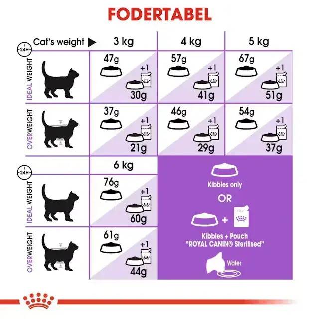 Royal Canin Sterilised Adult tørfoder til kat 10 kg