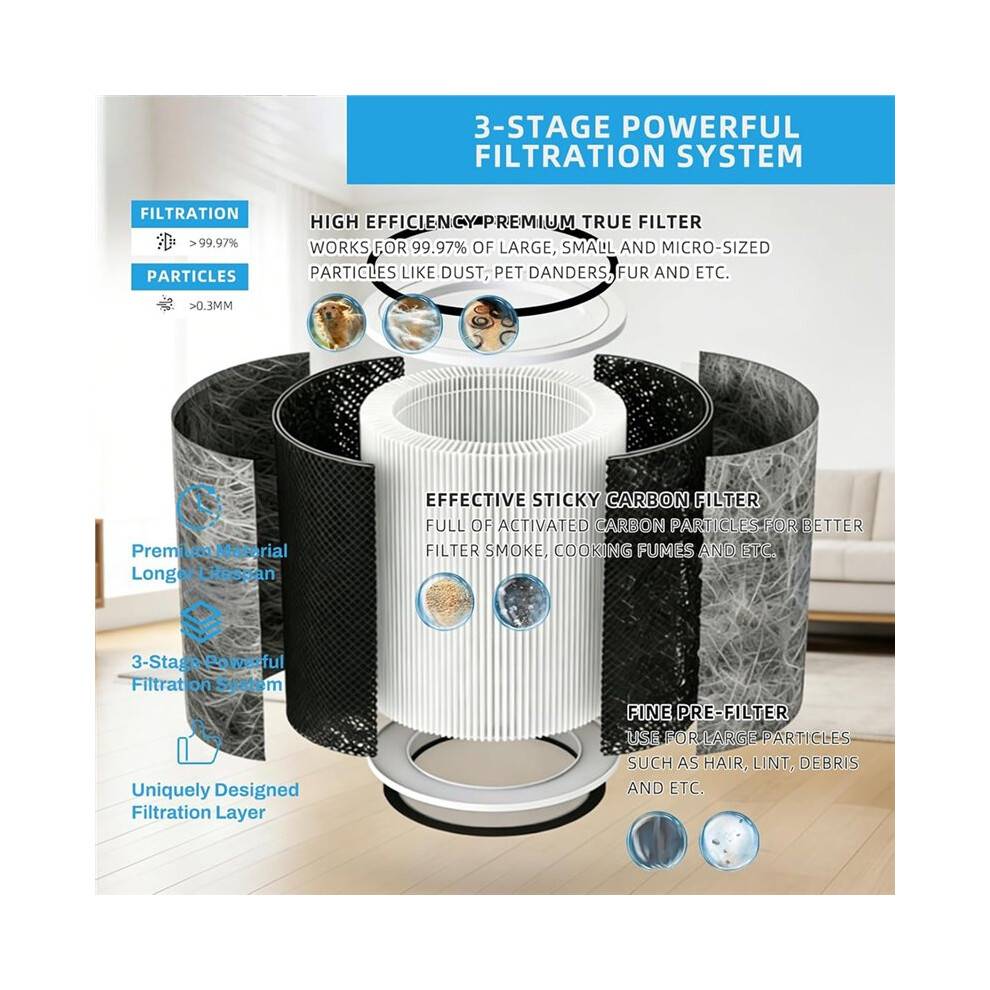 Filter Replacement for HP200 HP201 HP202 HP232 HP301 HP302 AP1000 HC501 HC502 MAX Clean Sense Air Purifier Filter