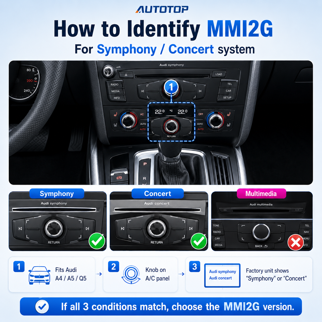 AUTOTOP Wireless Apple CarPlay Android Auto Decoder Box for Audi A4 B8 A5 Q5 2008-2018 MMI 2G 3G Basic High Plus Symphony Concert Multimedia AirPlay Mirror Link Navigation Camera Interface Module Retr