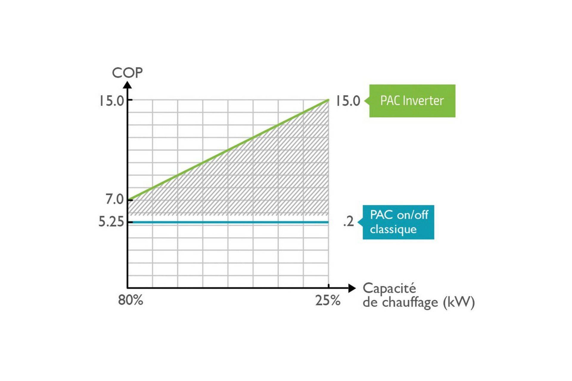 Planet PoolVarmepumpe Planet Pool Vesuvio Inverter 12,5 kW (Max Pool 70 m3)12,5 kW (Max Pool 70 m3)
