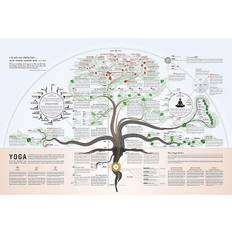 The Yoga Poster - Yoga Plakaten
