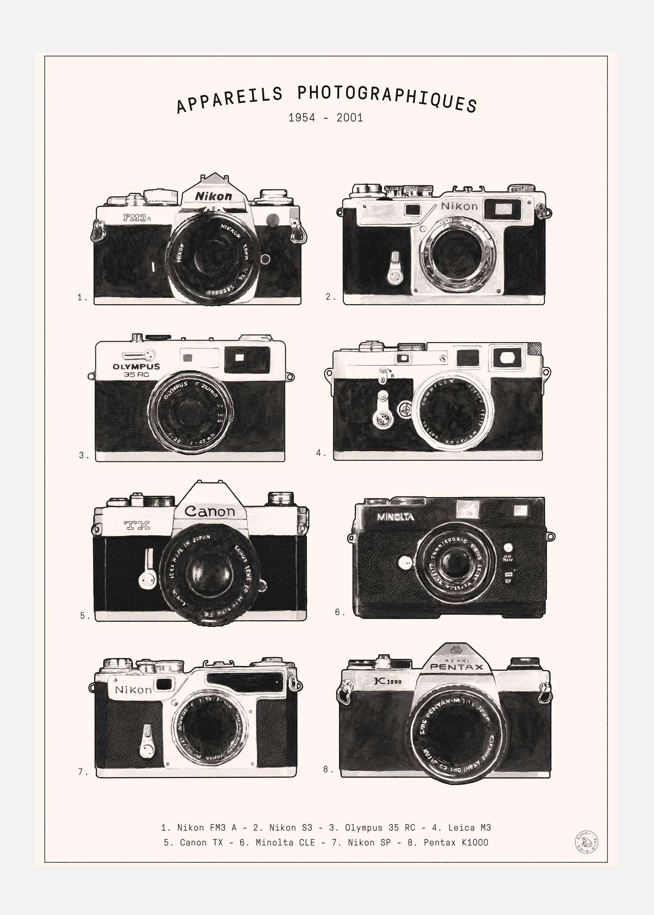 Appareils Photographiques Canvastavla (100x140 cm)