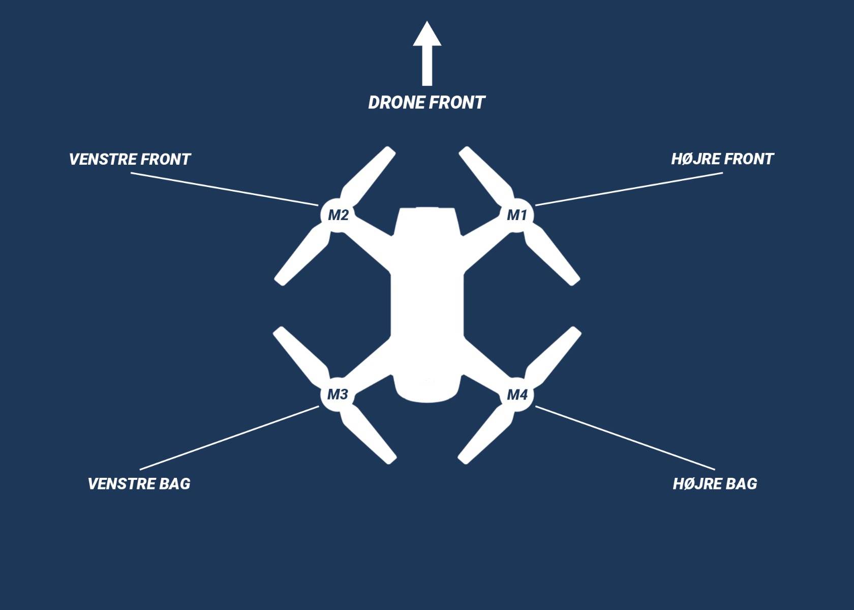Arm til DJI Air 2s( Venstre Bag).