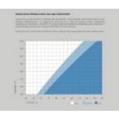 Auping Essential Planseng 90x210cm Evolve Madras