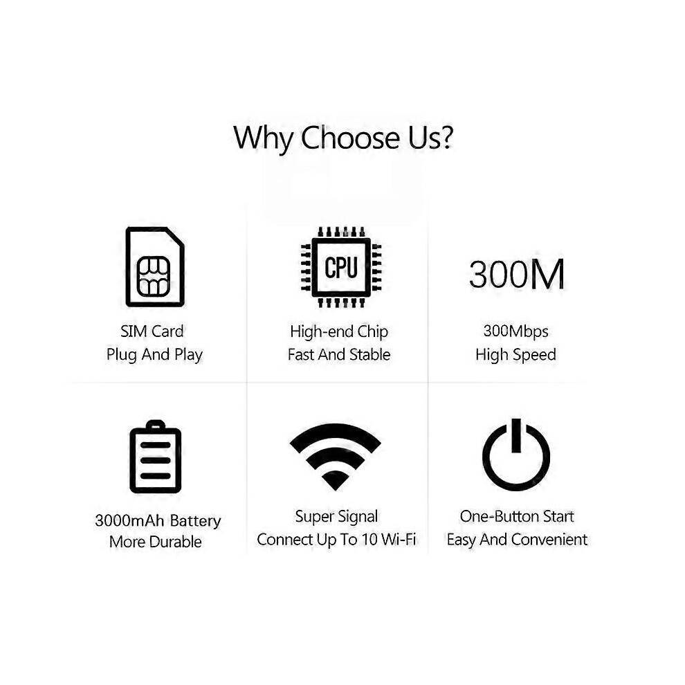 2025 Latest Model Portable Wifi 5g Lte Wifi Mobile Hotspot, Portable Travel