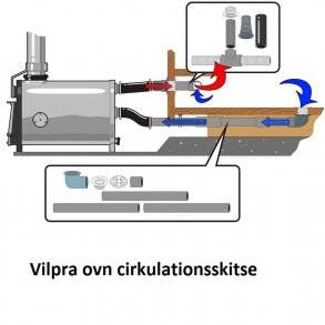 Vildmarksbad Thermowood Ø150 cm Udvendig Ovn Saml selv