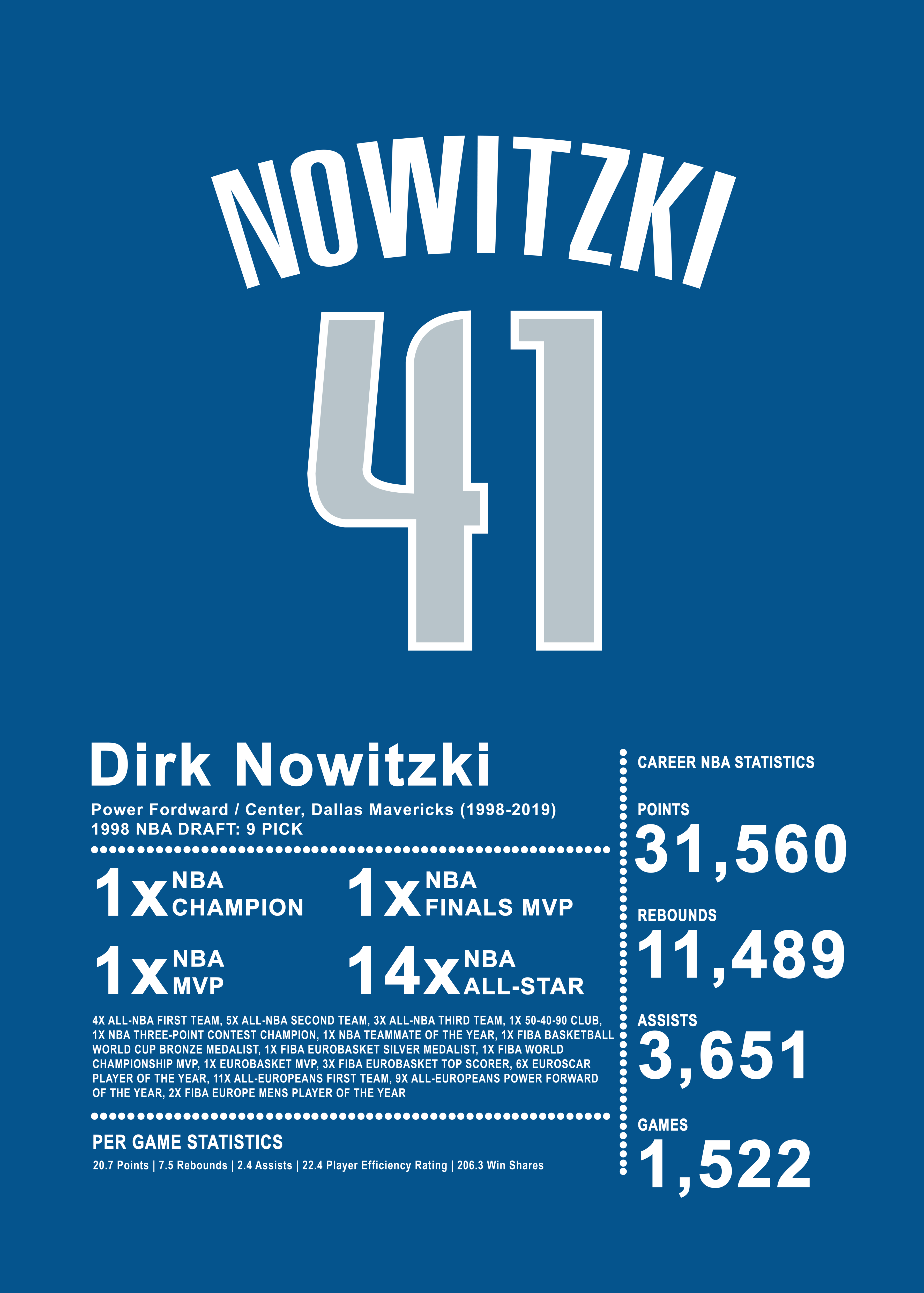 Dirk Nowitzi - 50x70 cm
