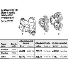 SHURFLO BACKVENTILPLATTA ÖVR. SERIE 2095