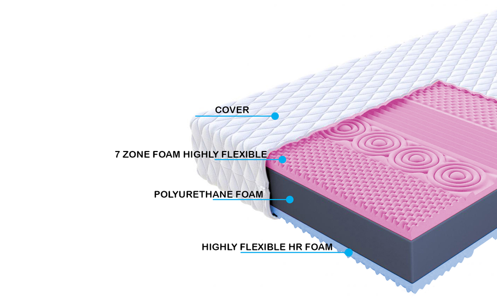 Billig skummadrass 140x200 Viterbo jersey