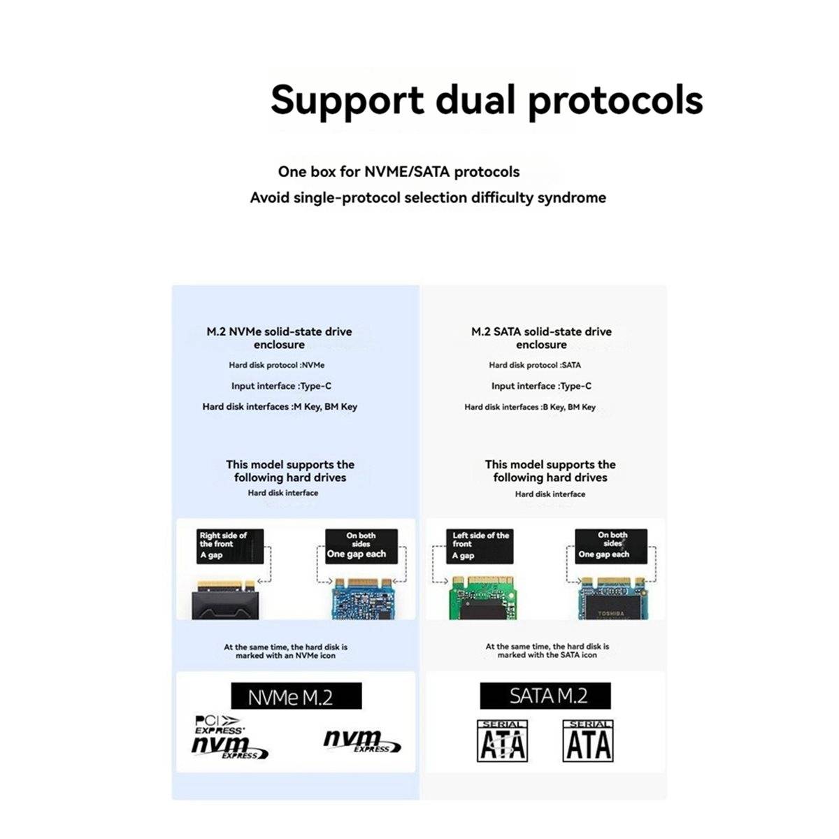 20Gbps M.2 SSD Case NVMe/ Dual Protocol SSD External Enclosure RTL9220 Chip for 2230/2242/2260/2280 SSD