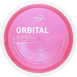 Proton Orbital